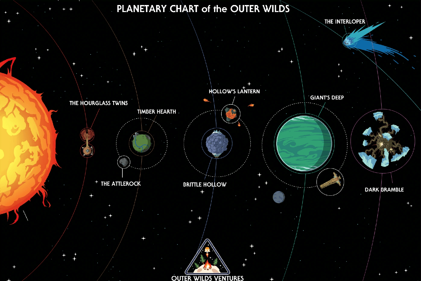Outer Wilds Archaeologist Edition Nintendo SWITCH - Jeux Vidéo Physique - Annapurna Interactive - Shop Just for Games